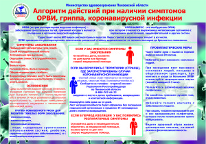 плакат Алгоритм действий при наличии симптомов ОРВИ, гриппа, коронавирусной инфекции